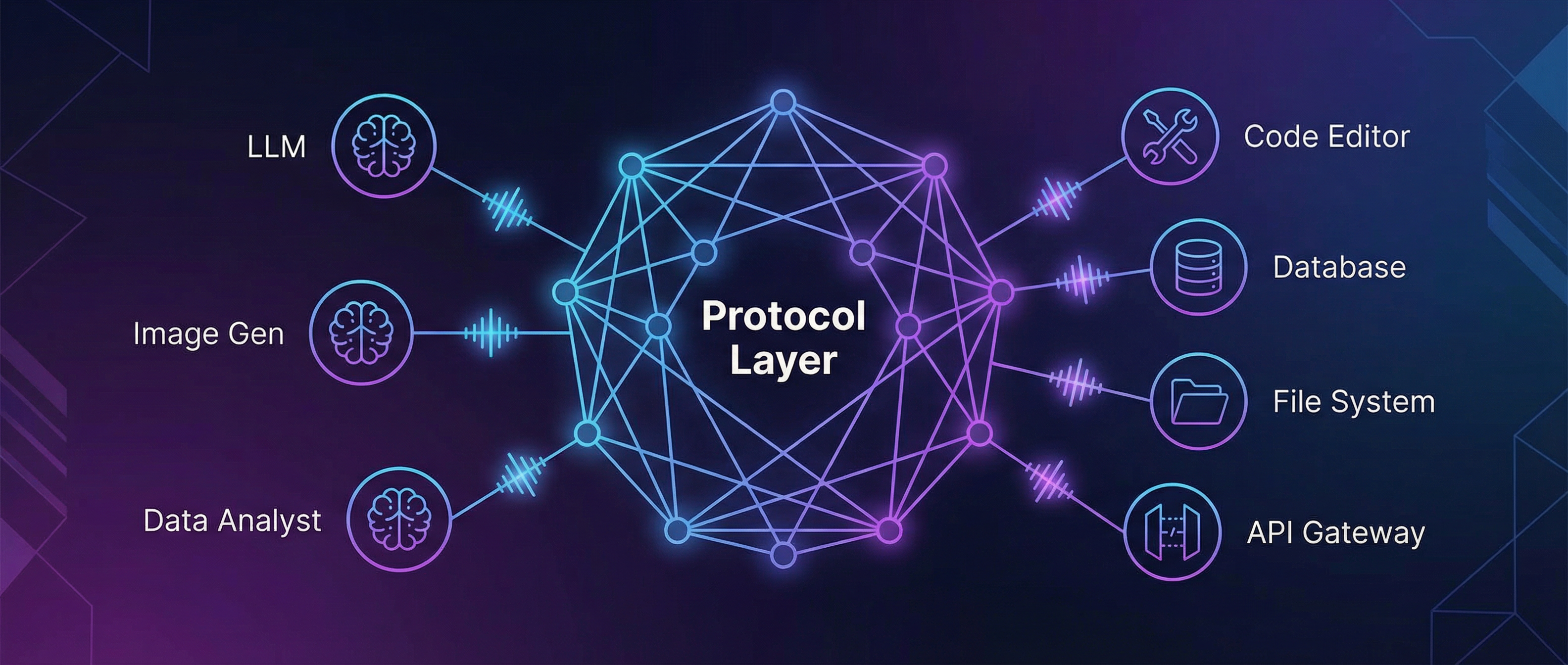MCP Architecture — Models connecting to tools through a universal protocol layer